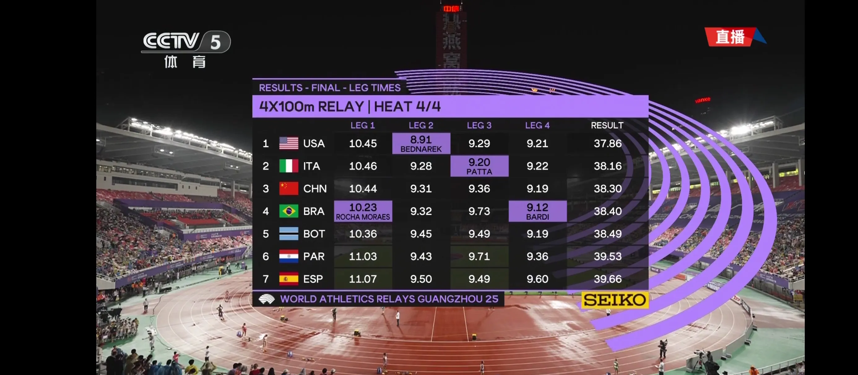 参赛选手表现强劲，成功晋级决赛