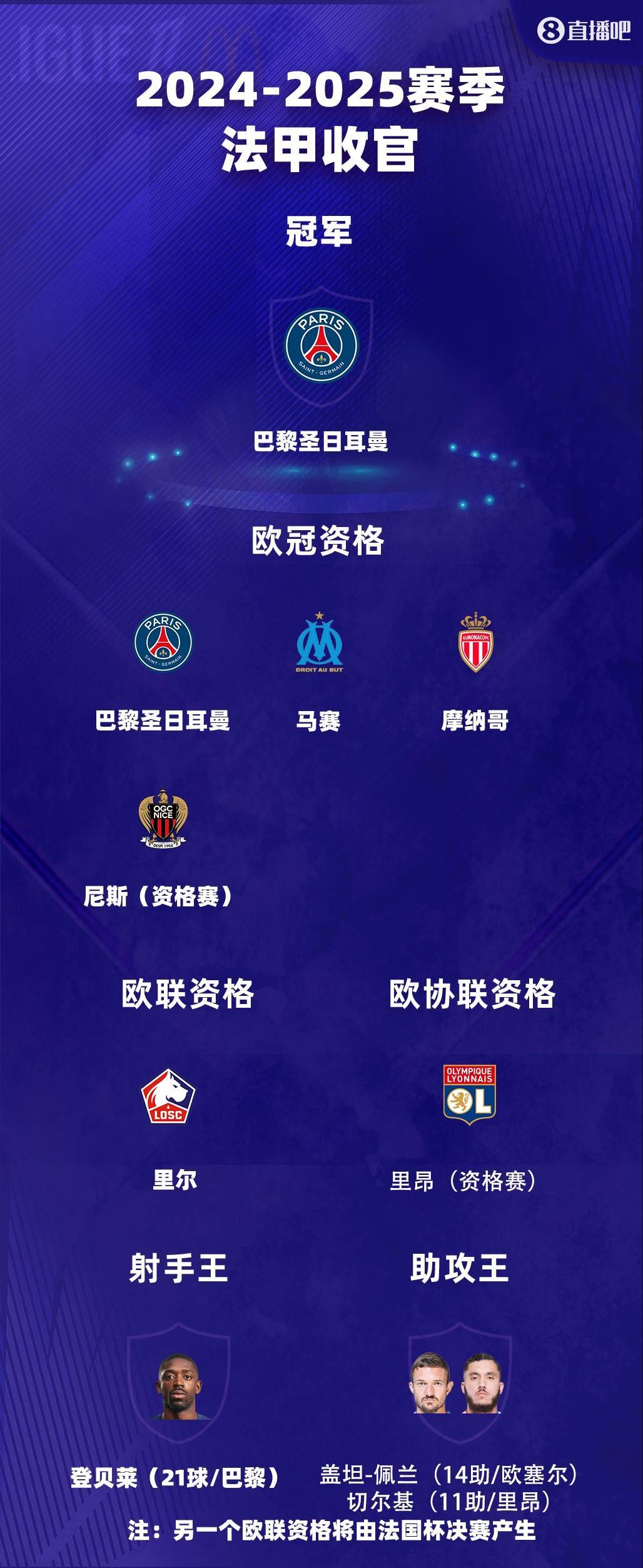 巴黎胜利出线,法甲球队实力不容小觑的简单介绍 巴黎胜利出线,法甲球队实力不容小觑的简单介绍