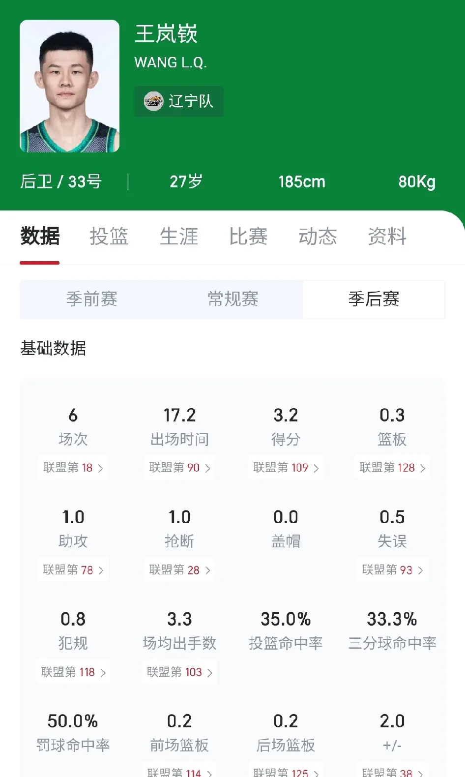 关于球星状态下滑，是否该在联赛中进行轮换的信息